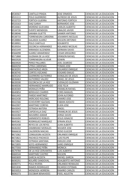 CC Apellidos Nombres Facultad 85358 PEDROZA SIMANCA ...