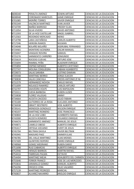 CC Apellidos Nombres Facultad 85358 PEDROZA SIMANCA ...