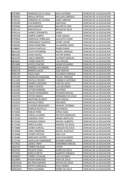 CC Apellidos Nombres Facultad 85358 PEDROZA SIMANCA ...