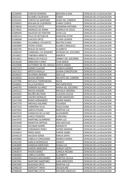 CC Apellidos Nombres Facultad 85358 PEDROZA SIMANCA ...