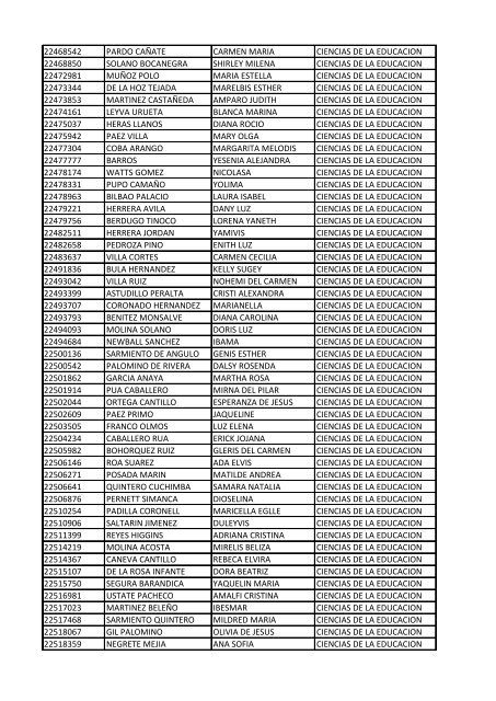 CC Apellidos Nombres Facultad 85358 PEDROZA SIMANCA ...