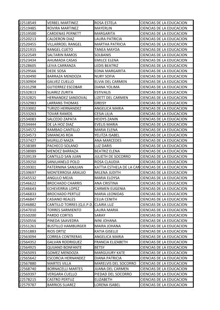 CC Apellidos Nombres Facultad 85358 PEDROZA SIMANCA ...