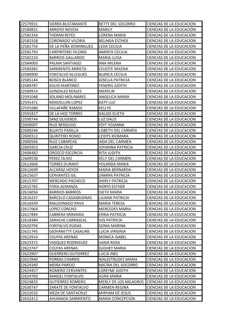 CC Apellidos Nombres Facultad 85358 PEDROZA SIMANCA ...