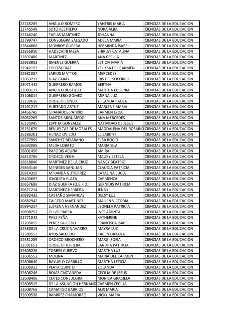 CC Apellidos Nombres Facultad 85358 PEDROZA SIMANCA ...