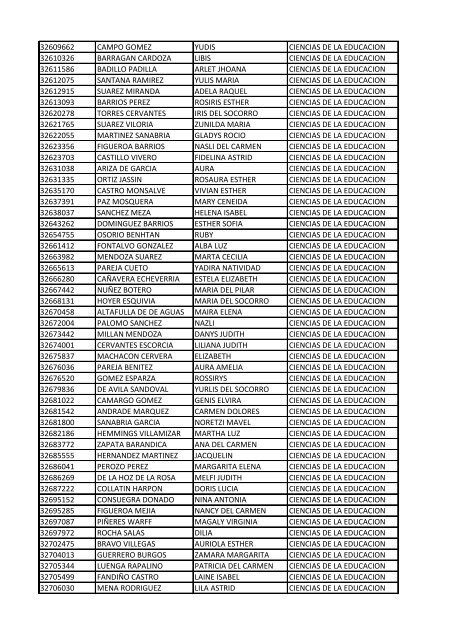 CC Apellidos Nombres Facultad 85358 PEDROZA SIMANCA ...