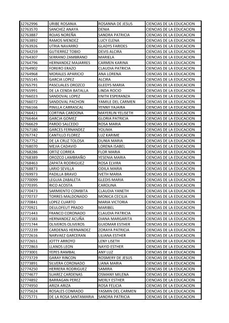 CC Apellidos Nombres Facultad 85358 PEDROZA SIMANCA ...