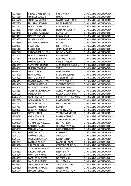 CC Apellidos Nombres Facultad 85358 PEDROZA SIMANCA ...