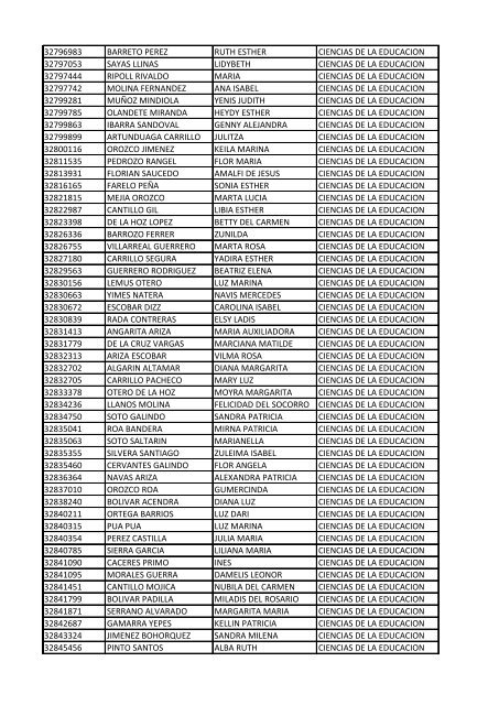 CC Apellidos Nombres Facultad 85358 PEDROZA SIMANCA ...