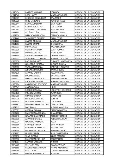 CC Apellidos Nombres Facultad 85358 PEDROZA SIMANCA ...