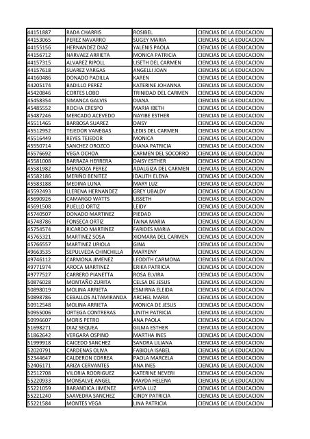 CC Apellidos Nombres Facultad 85358 PEDROZA SIMANCA ...