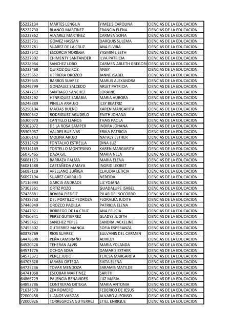 CC Apellidos Nombres Facultad 85358 PEDROZA SIMANCA ...