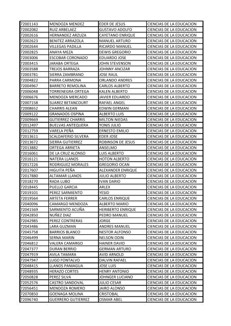 CC Apellidos Nombres Facultad 85358 PEDROZA SIMANCA ...