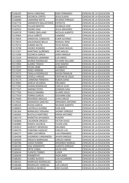 CC Apellidos Nombres Facultad 85358 PEDROZA SIMANCA ...