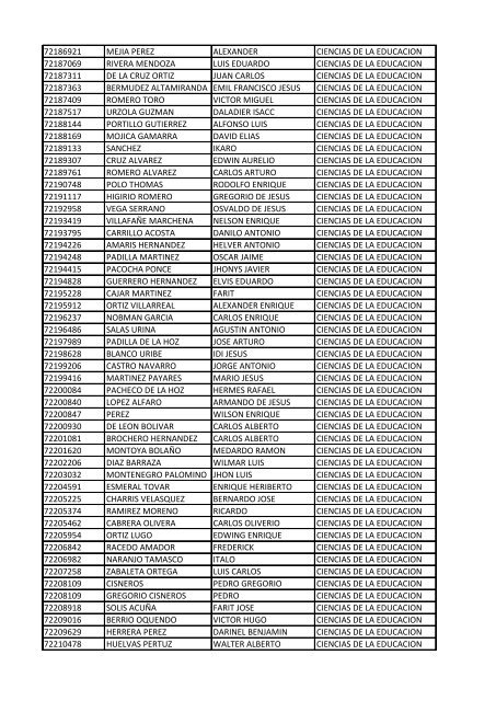 CC Apellidos Nombres Facultad 85358 PEDROZA SIMANCA ...