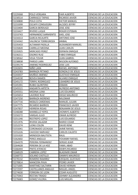 CC Apellidos Nombres Facultad 85358 PEDROZA SIMANCA ...