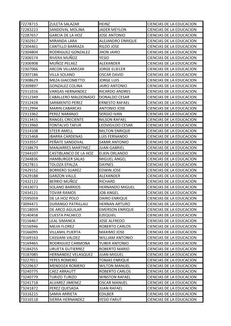 CC Apellidos Nombres Facultad 85358 PEDROZA SIMANCA ...