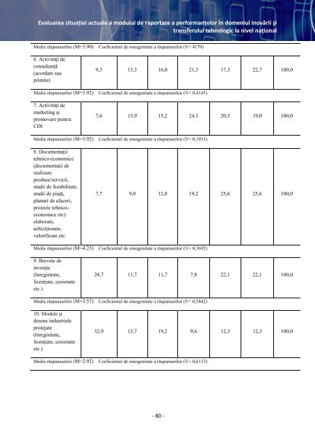 DEZVOLTAREA CAPACITÄÅ¢II A - Romania Inoveaza