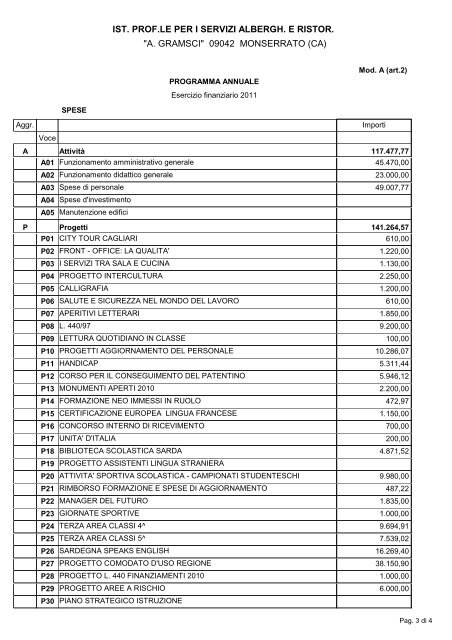 Bilancio di previsione - Istituto Professionale Alberghiero Â«Antonio ...