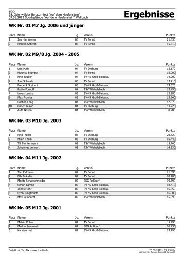 BTF: Ergenbissliste Bergturnfest 2013 - Turngau Odenwald