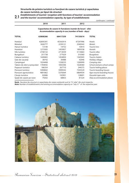 Turismul Romaniei 2013 - Institutul National de Statistica