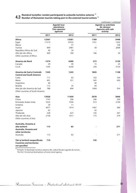 Turismul Romaniei 2013 - Institutul National de Statistica