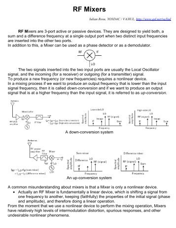RF Mixers
