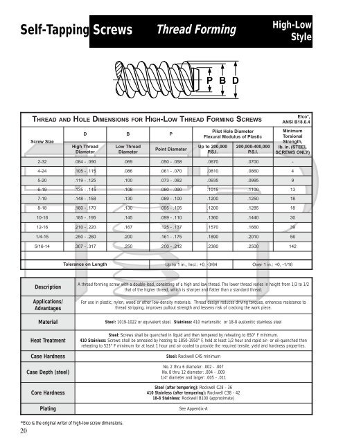 Self Tapping Screw Chart