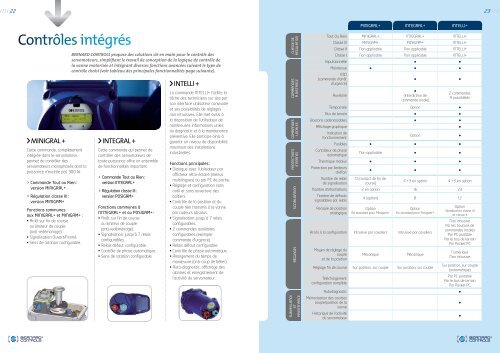 Guide de l'utilisateur - Bernard Controls