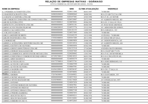 RELAÇÃO DE EMPRESAS INATIVAS - GOIÂNIA/GO - Juceg