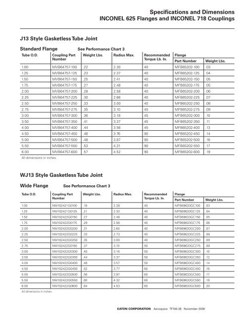 Wide Flange Dimensions Chart