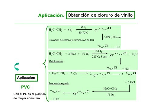 Tema 13. ALQUENOS (II)