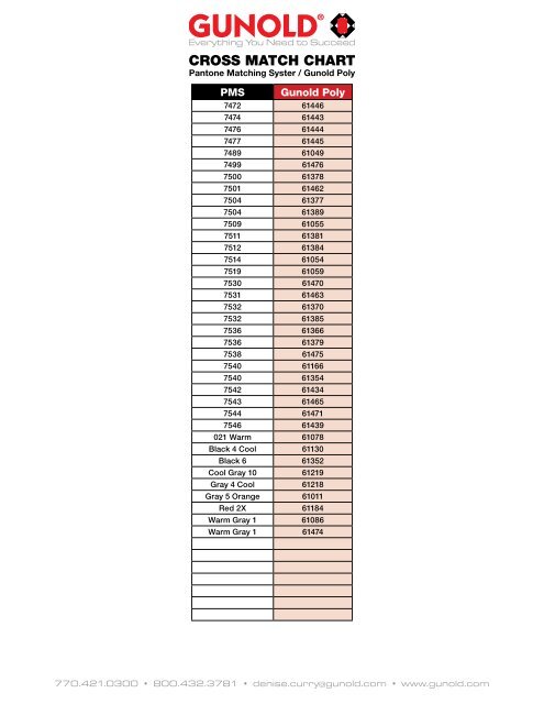 Gunold Thread Chart