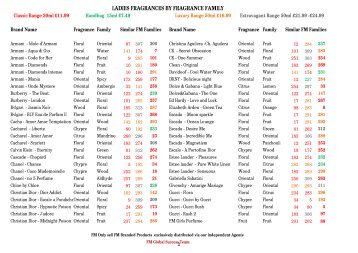 fm group parfum liste