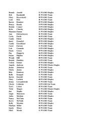 Final Players list 2012 - Wamo