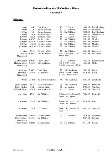 Stand: 31.12.2011 - FLVW Büren