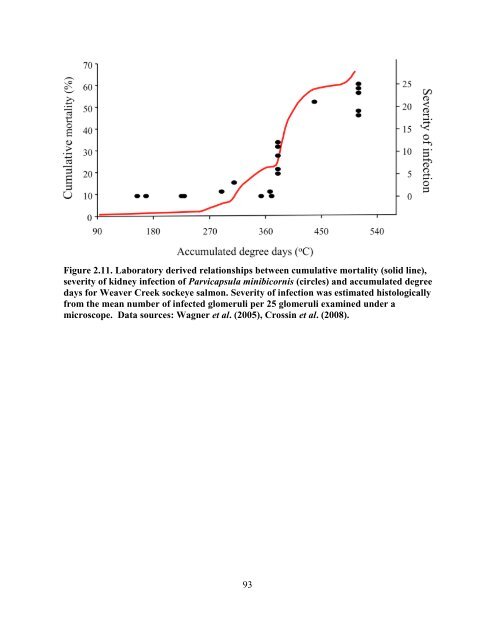 Climate Change - Cohen Commission