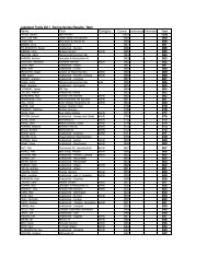 Lakeland Trails 2011 Spring Series Results : Men Name Club ...