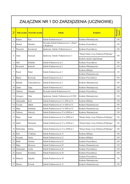ZAÅÄCZNIK NR 1 DO ZARZÄDZENIA (UCZNIOWIE)