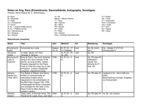 Noten im fmg, Rara (Einzeldrucke, Sammelbände, Autographe ...