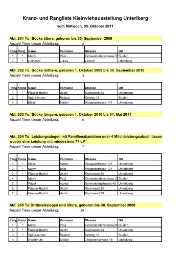 und Rangliste Kleinviehausstellung Unteriberg - Neue Schwyzer ...