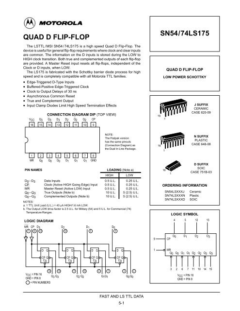 QUAD D FLIP-FLOP SN54/74LS175