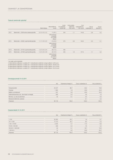 Vuosikertomus 2011 - Stockmann Group