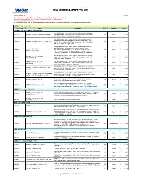 Range CD vertical - ITAR