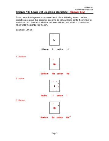 Metals vs. NonMetals; Dot Diagrams