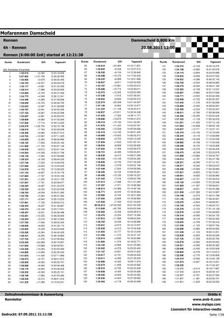 Rundenzeiten nach Teams - Mofarennen Damscheid