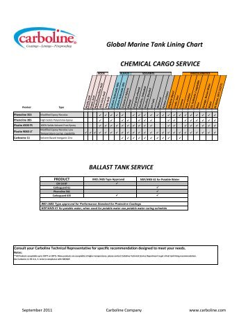 Tank Chart Florida Rock And Lines Maps Charts Global Marine Tank Lining Chart Chemical Cargo Service