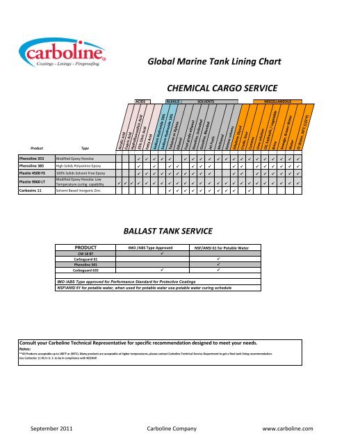 Marine Chart Tools