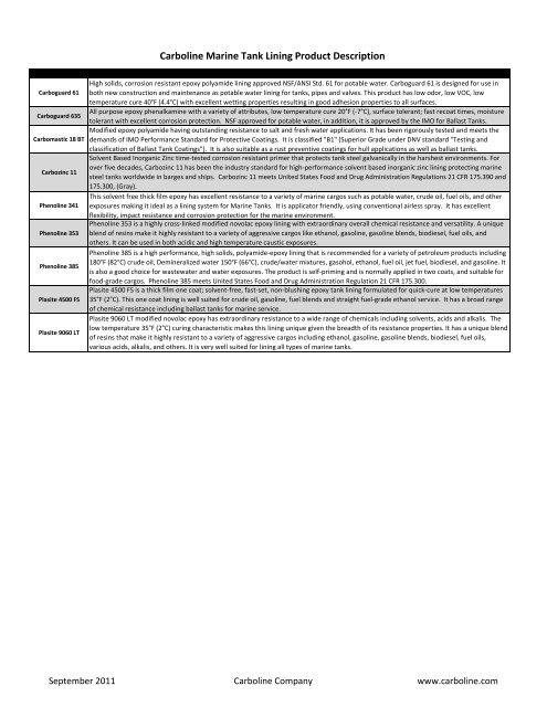 Polyamide Chemical Resistance Chart