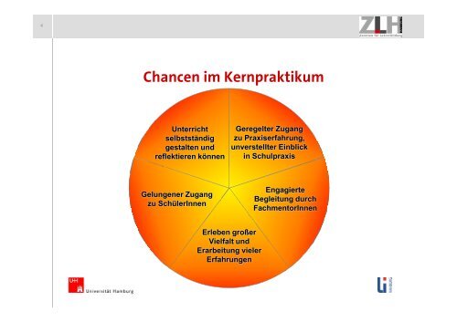 Powerpoint-PrÃ¤sentation der Auftaktveranstaltung ... - ZLH-Hamburg