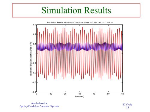 Spring Pendulum Dynamic System - Mechatronics